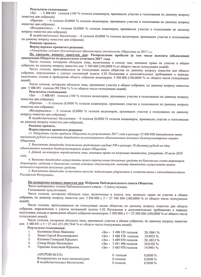 Отчет собрания